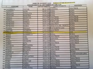 L'elenco delle vittime emesso dalla Prefettura di Rieti nel quale figura il nome di Guerrino Pierelli